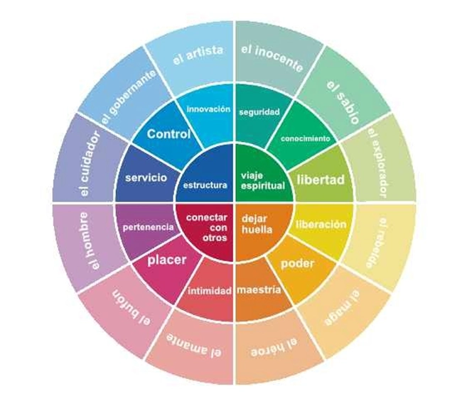 Ilustración del artículo